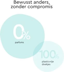 LILLYDOO Babydoekjes Met 99% Water - 1440 Billendoekjes (24x60) 100% Vrij Van Plastic En Parfum -Babyartikelen Winkel 1075x1200 2