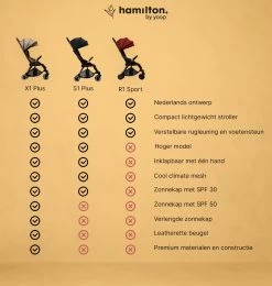 Hamilton By Yoop X1 Plus Buggy – Nieuw, Hoger, Uitgebreider 2023 Model – Premium Stroller Met One Hand Folding Technologie – Kaki – Lichte, Verstelbare En Wendbare Kinderwagen Met Vele Gemakken -Babyartikelen Winkel 1139x1200 10