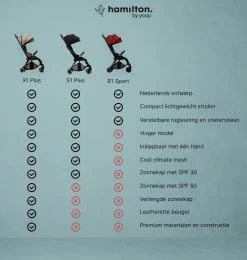 Hamilton By Yoop X1 Plus Buggy – Nieuw, Hoger, Uitgebreider 2023 Model – Premium Stroller Met One Hand Folding Technologie – Zwart – Lichte, Verstelbare En Wendbare Kinderwagen Met Vele Gemakken -Babyartikelen Winkel 1139x1200 26