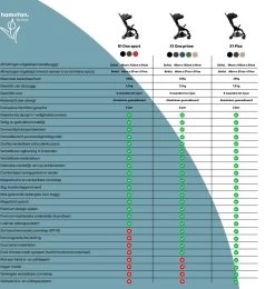 Hamilton By Yoop One Prime X1 Buggy - Premium Stroller Met One Hand Folding Technologie - Blauw - Lichte, Verstelbare En Wendbare Kinderwagen Met Vele Gemakken -Babyartikelen Winkel 1139x1200 8