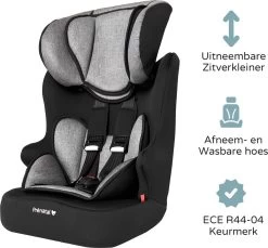 Prénatal Autostoel 1/2/3 Basis - Kinderzitje Auto - Groep 1-2-3 - 9-36 Kg - Zwart -Babyartikelen Winkel 1200x1113 3