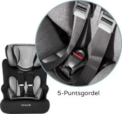 Prénatal Autostoel 1/2/3 Basis - Kinderzitje Auto - Groep 1-2-3 - 9-36 Kg - Zwart -Babyartikelen Winkel 1200x1121 2