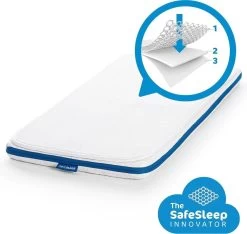 AeroSleep® Evolution Pack 2-in-1 : Matras + 3D Matrasbeschermer - Bed - 60 X 120 Cm -Babyartikelen Winkel 1200x1136 4
