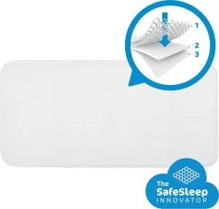 AeroSleep® Evolution Pack 2-in-1 : Matras + 3D Matrasbeschermer - Bed - 60 X 120 Cm -Babyartikelen Winkel 1200x1148 4