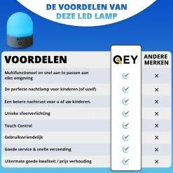QEY - USB Oplaadbaar Nachtlampje 8 Instelbare Kleuren - LED Verlichting - Leeslamp - Tafellamp - Bedlamp Voor Baby, Kinderen & Volwassenen - Kinderkamer - Dimbaar - Touch Control - Multi Kleur & Wit Licht - RGB Nachtlamp -Babyartikelen Winkel 1200x1200 940