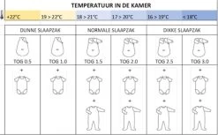 Etos Slaapzak - Afritsmouwen - Streepjes - TOG-waarde 1.5 - 70 CM 5 Etos Slaapzak - Afritsmouwen - Streepjes - TOG-waarde 1.5 - 70 CM -Babyartikelen Winkel 1200x745 1