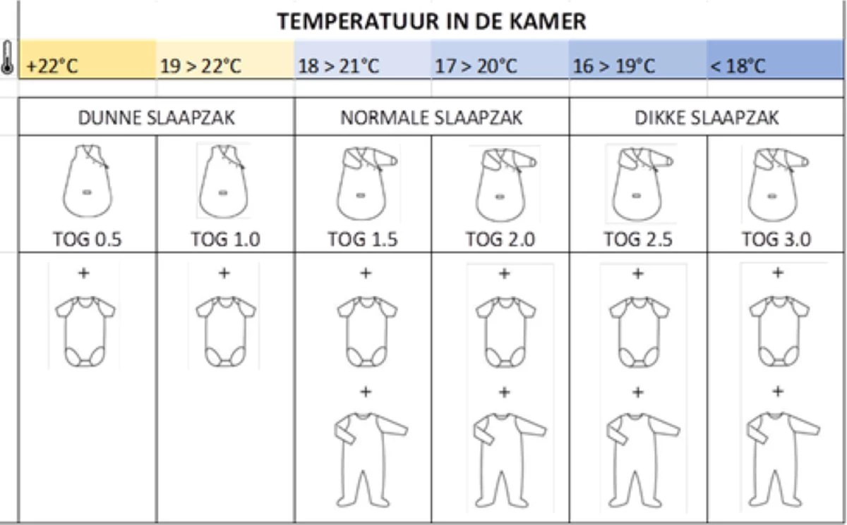 Etos Slaapzak - Afritsmouwen - Streepjes - TOG-waarde 1.5 - 70 CM 3 Etos Slaapzak - Afritsmouwen - Streepjes - TOG-waarde 1.5 - 70 CM - Afbeelding 3
