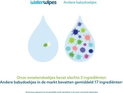 WaterWipes Snoetendoekjes 540 Doekjes -Babyartikelen Winkel 1200x909 4