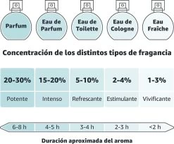Nenuco Agua De Cologne Baby Haarlotion- 600 Ml -Babyartikelen Winkel 1200x993 4