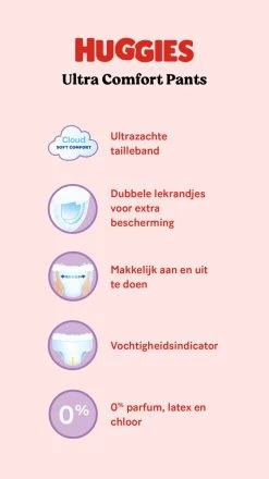 Huggies Luierbroekjes - Maat 4 (9 Tot 14 Kg) - Ultra Comfort - Unisex - 144 Stuks - Maandbox -Babyartikelen Winkel 674x1200 3