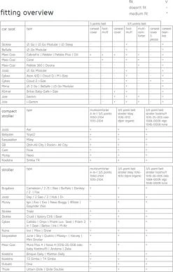 Koeka Oslo Voetenzak Autostoel 0+ 3 Punts - Lichtbruin - Wit -Babyartikelen Winkel 765x1200 4